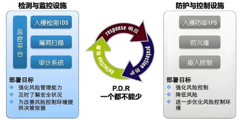 網絡與信息安全開發實戰 從零基礎到精通IPS、IDS與HIDS